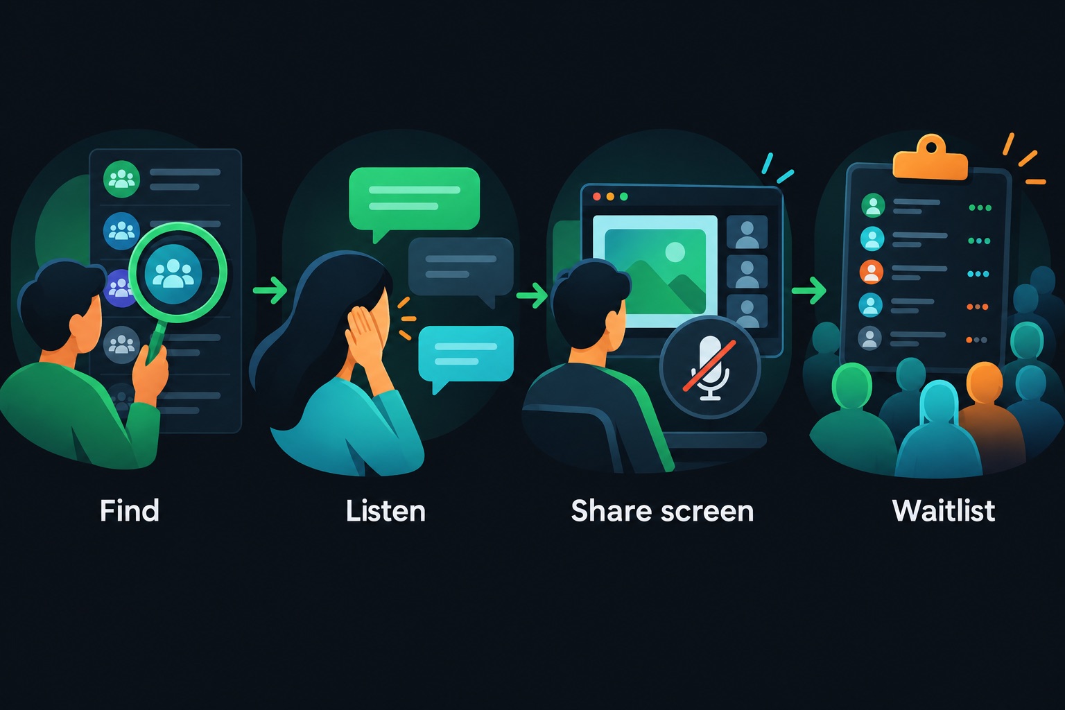 Discord playbook to get first SaaS users: find the server, listen to repeated questions, screen-share the tool in voice, share a waitlist, give early users free access