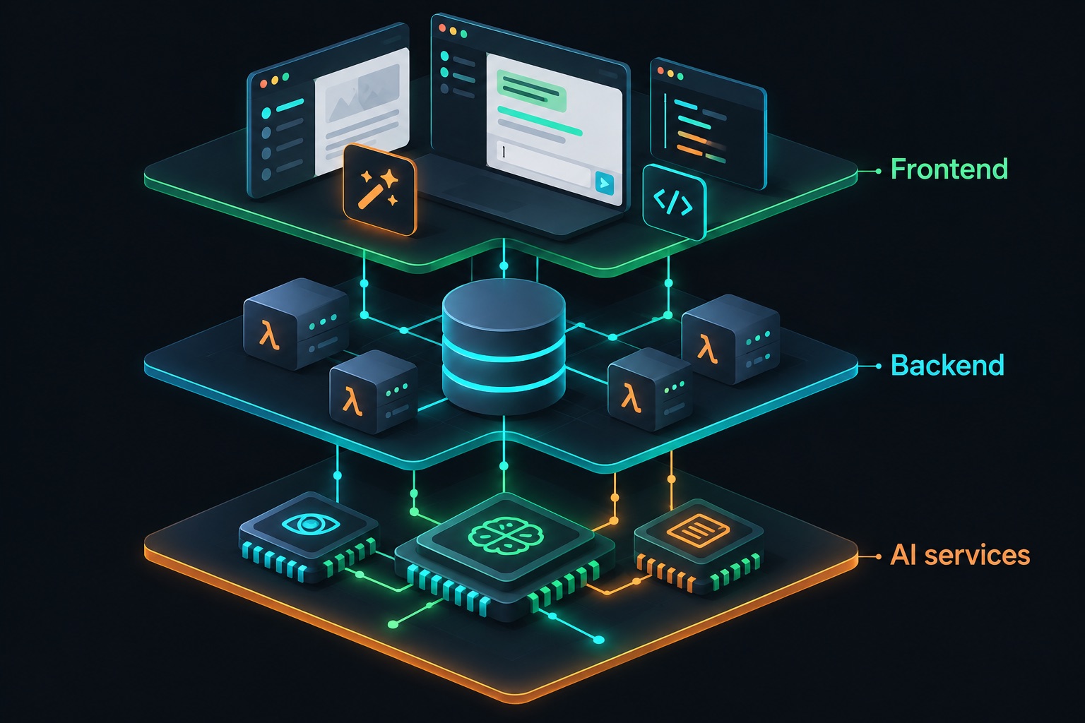 How Learnprints is stacked: a React frontend built with Lovable, Cursor and Claude, a Supabase backend with Postgres and Edge Functions, and AI services for tutoring and document parsing