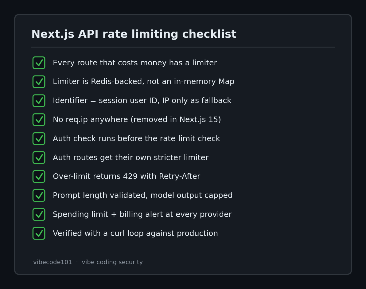 Next.js API rate limiting checklist card listing auth before limiting, Redis-backed limiter, per-user identifier, 429 with Retry-After header, input and output caps, provider spending limits, and tested with a curl loop