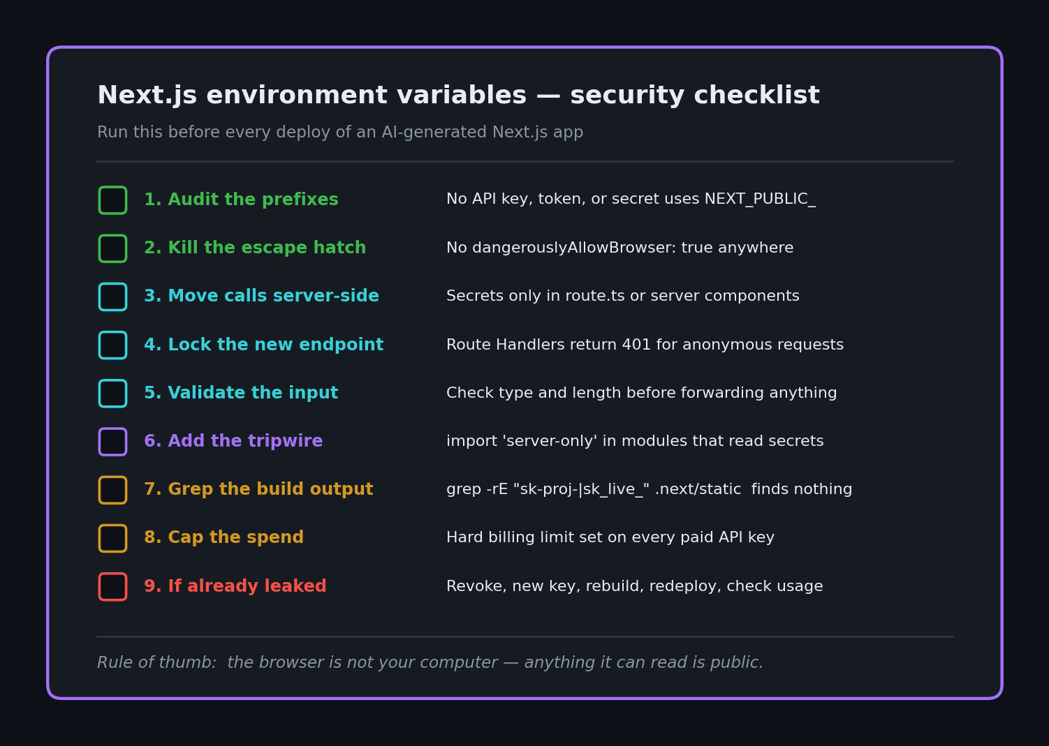 Next.js environment variables security checklist showing steps to audit NEXT_PUBLIC_ prefixes, move secrets into route handlers, add auth checks, use server-only, and grep the build output