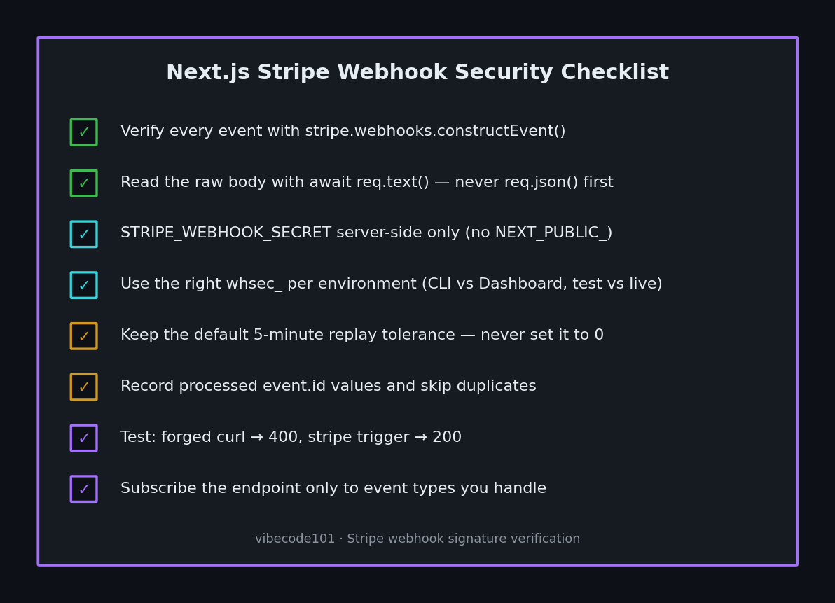 Next.js Stripe webhook security checklist: verify signature with constructEvent, use raw body, correct whsec secret per environment, keep replay tolerance, deduplicate event IDs, keep secrets server-side