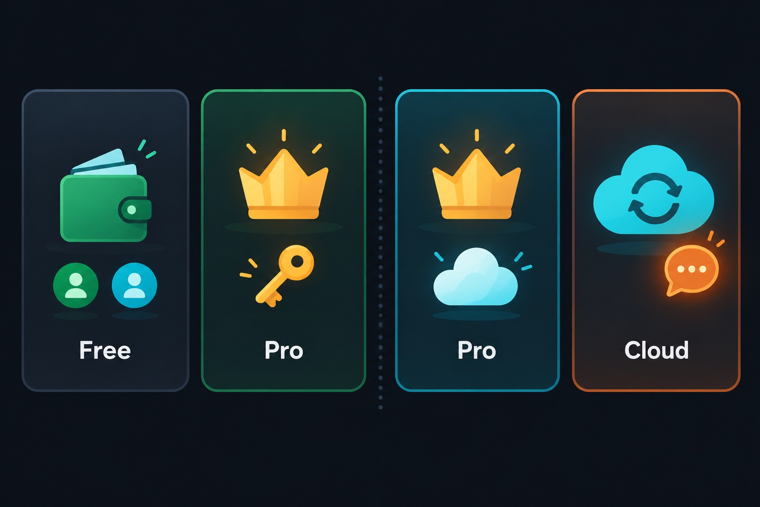 Tarsi budget app pricing strategy tiers: Free, Pro Lifetime with a key, Pro Yearly with cloud, and a separate Cloud add-on with sync and AI chat