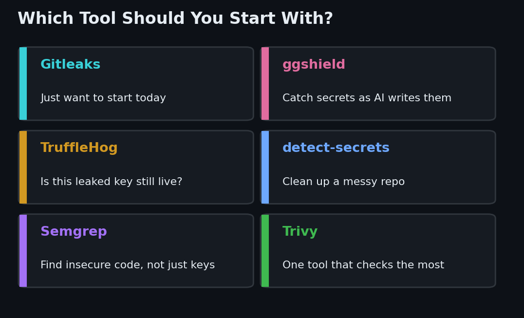 Beginner decision-guide cards matching vibe coding security tools to use cases: Gitleaks to start, ggshield for AI assistants, TruffleHog to verify, detect-secrets for cleanup, Semgrep for insecure code, and Trivy for all-in-one scanning