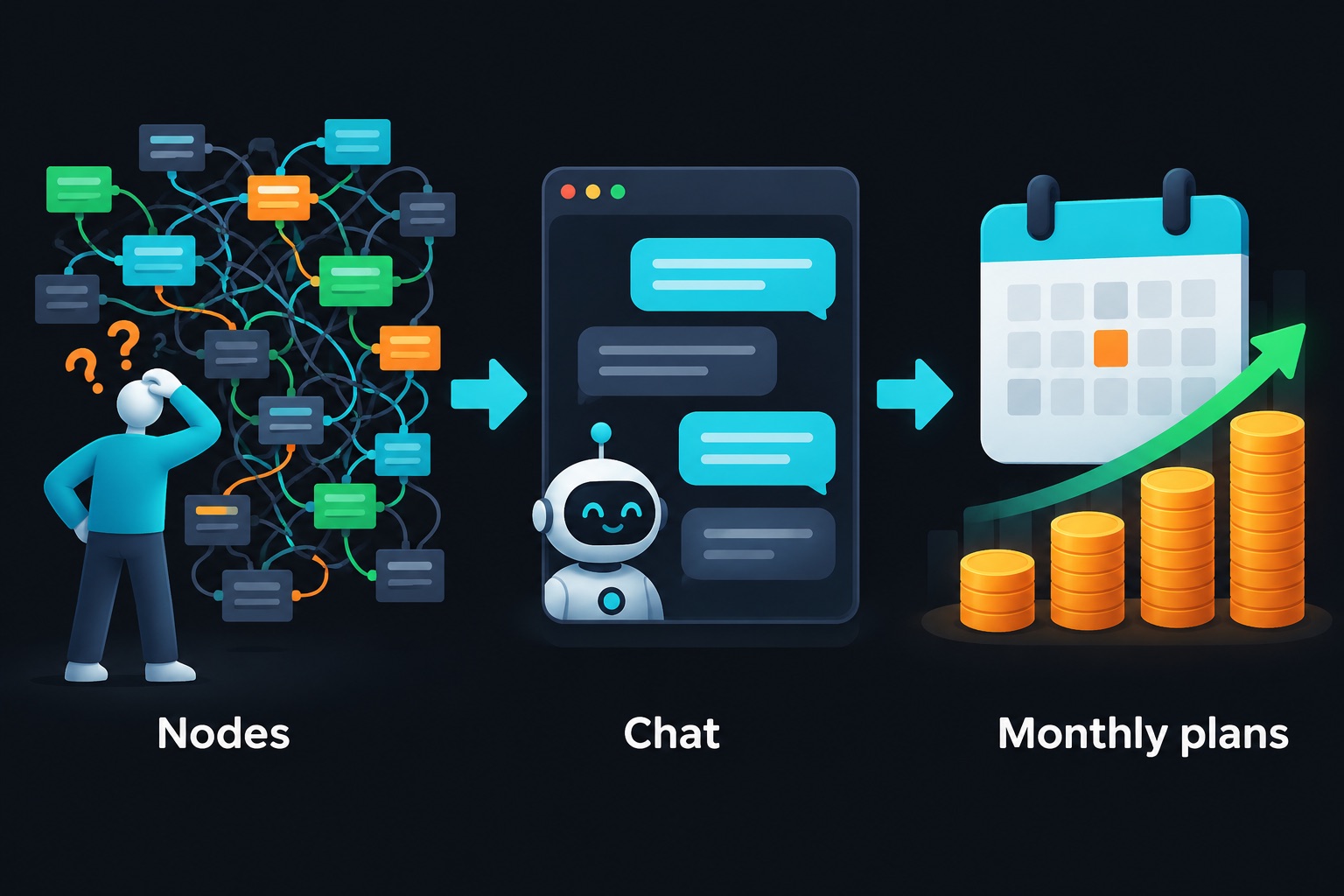 AI SaaS MRR case study diagram: a complex node editor replaced by a simple chat assistant, leading to monthly subscription revenue